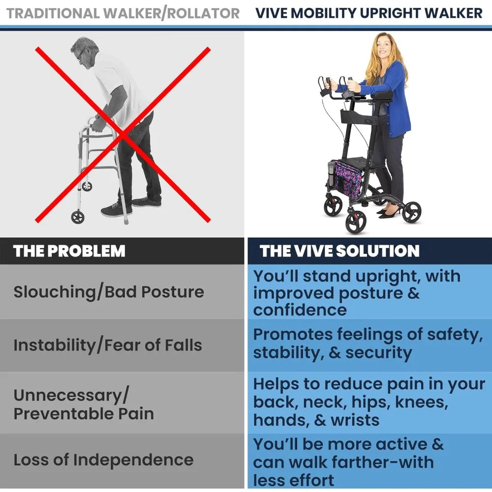 Upright Walker with Seat, for Seniors, Women - Stand Up Rollator, Arm Rests, Heavy Duty