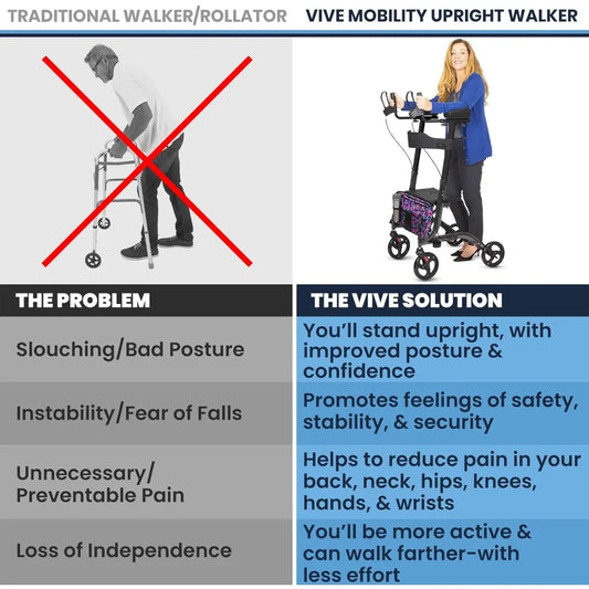 Upright Walker with Seat, for Seniors, Women - Stand Up Rollator, Arm Rests, Heavy Duty